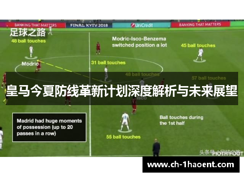 皇马今夏防线革新计划深度解析与未来展望