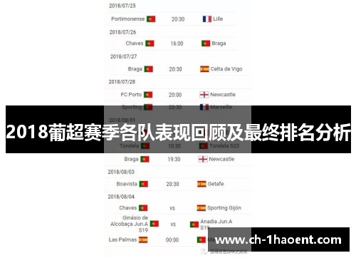 2018葡超赛季各队表现回顾及最终排名分析