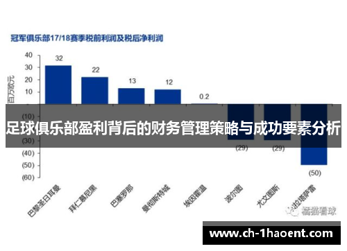 足球俱乐部盈利背后的财务管理策略与成功要素分析