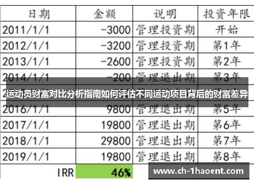运动员财富对比分析指南如何评估不同运动项目背后的财富差异