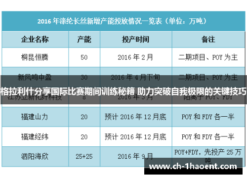 格拉利什分享国际比赛期间训练秘籍 助力突破自我极限的关键技巧