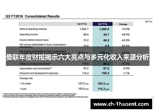 曼联年度财报揭示六大亮点与多元化收入来源分析