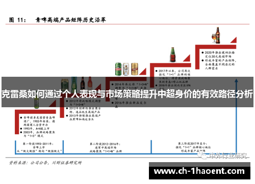 克雷桑如何通过个人表现与市场策略提升中超身价的有效路径分析