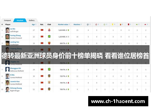 德转最新亚洲球员身价前十榜单揭晓 看看谁位居榜首
