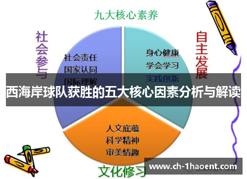 西海岸球队获胜的五大核心因素分析与解读