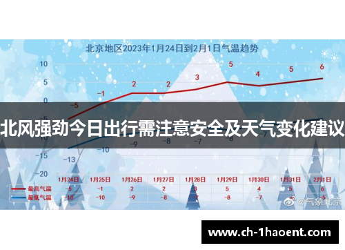 北风强劲今日出行需注意安全及天气变化建议