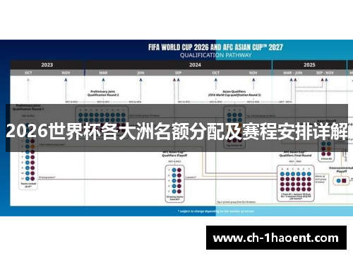 2026世界杯各大洲名额分配及赛程安排详解