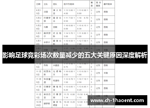 影响足球竞彩场次数量减少的五大关键原因深度解析