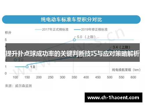 提升扑点球成功率的关键判断技巧与应对策略解析