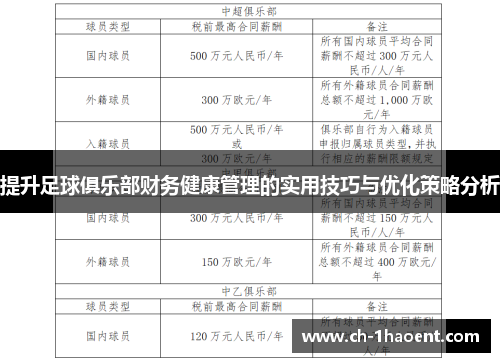 提升足球俱乐部财务健康管理的实用技巧与优化策略分析