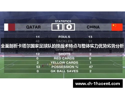 全面剖析卡塔尔国家足球队的技战术特点与整体实力优势劣势分析