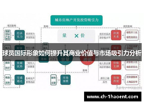 球员国际形象如何提升其商业价值与市场吸引力分析