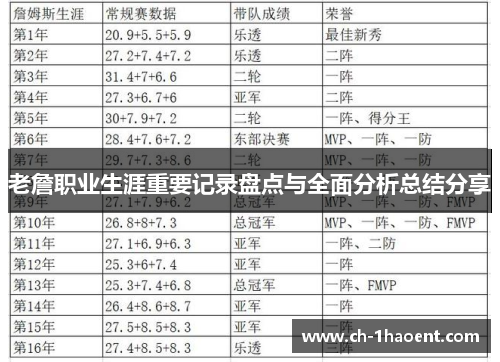 老詹职业生涯重要记录盘点与全面分析总结分享