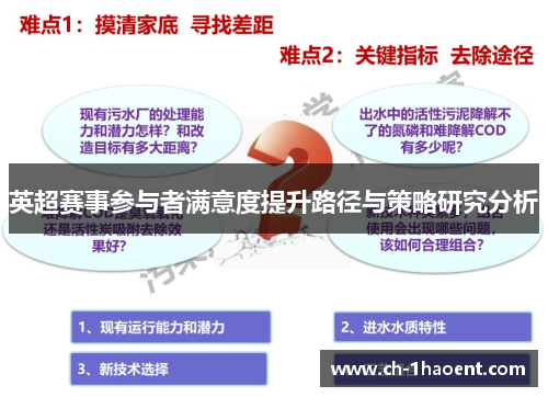 英超赛事参与者满意度提升路径与策略研究分析