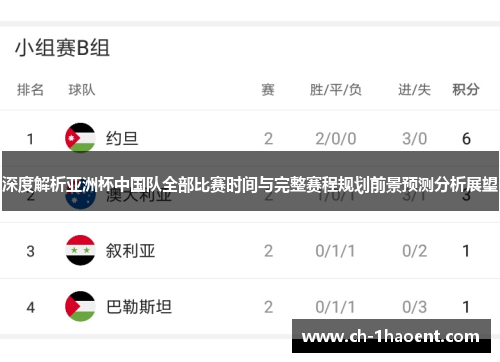 深度解析亚洲杯中国队全部比赛时间与完整赛程规划前景预测分析展望 深度解析亚洲杯中国队全部比赛时间与完整赛程规划前景预测分析展望